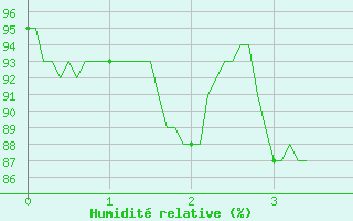 Courbe de l'humidit relative pour Lran (09)