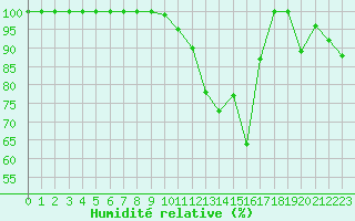 Courbe de l'humidit relative pour Galibier - Nivose (05)