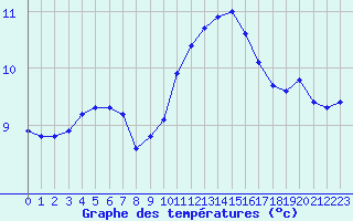 Courbe de tempratures pour Aouste sur Sye (26)