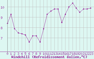 Courbe du refroidissement olien pour Bourg-Saint-Andol (07)
