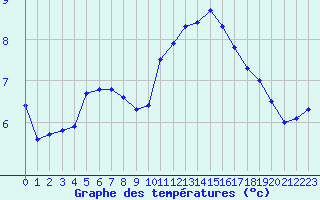 Courbe de tempratures pour Cambrai / Epinoy (62)