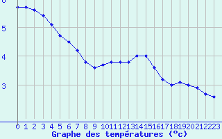 Courbe de tempratures pour Albert-Bray (80)