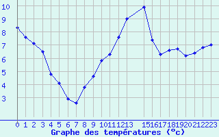 Courbe de tempratures pour Saint-Bauzile (07)