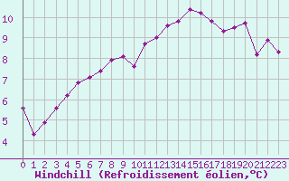 Courbe du refroidissement olien pour Saint-Martial-de-Vitaterne (17)