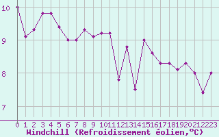 Courbe du refroidissement olien pour Guret Saint-Laurent (23)
