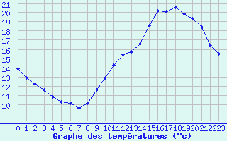 Courbe de tempratures pour Lagny-sur-Marne (77)