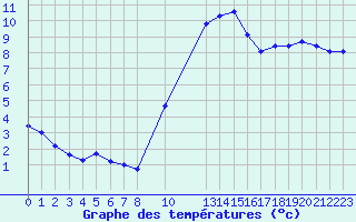 Courbe de tempratures pour Hohrod (68)