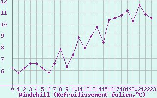 Courbe du refroidissement olien pour Crest (26)
