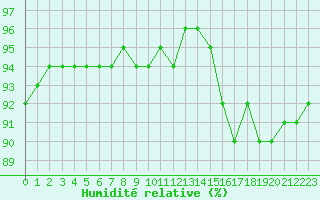 Courbe de l'humidit relative pour Laqueuille (63)