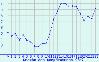 Courbe de tempratures pour Crest (26)