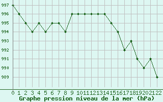 Courbe de la pression atmosphrique pour Rmering-ls-Puttelange (57)