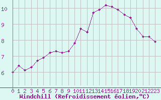 Courbe du refroidissement olien pour Sainte-Genevive-des-Bois (91)