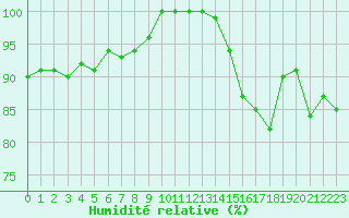 Courbe de l'humidit relative pour Cap Gris-Nez (62)