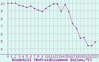 Courbe du refroidissement olien pour Amur (79)