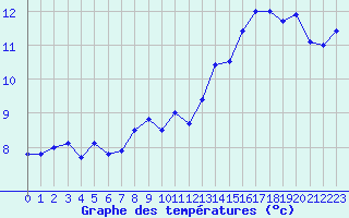 Courbe de tempratures pour Le Talut - Belle-Ile (56)