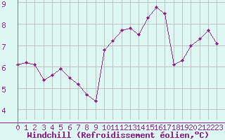 Courbe du refroidissement olien pour Saint-Sorlin-en-Valloire (26)