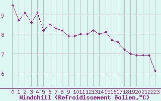 Courbe du refroidissement olien pour Champagne-sur-Seine (77)