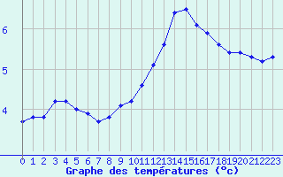 Courbe de tempratures pour Saint-Sorlin-en-Valloire (26)