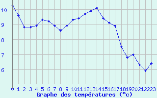 Courbe de tempratures pour Ancey (21)
