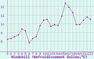 Courbe du refroidissement olien pour Mont-Saint-Vincent (71)