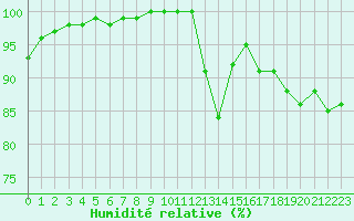Courbe de l'humidit relative pour Lannion (22)