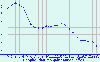 Courbe de tempratures pour Saint-Michel-Mont-Mercure (85)