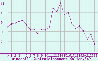 Courbe du refroidissement olien pour Saint-Nazaire (44)