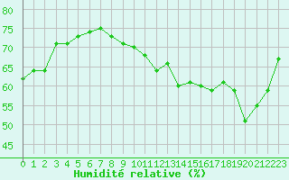 Courbe de l'humidit relative pour Crest (26)