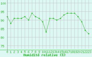 Courbe de l'humidit relative pour Boulaide (Lux)