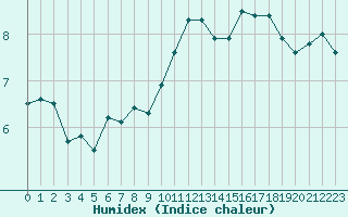 Courbe de l'humidex pour Avila - La Colilla (Esp)