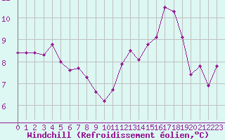 Courbe du refroidissement olien pour Fameck (57)