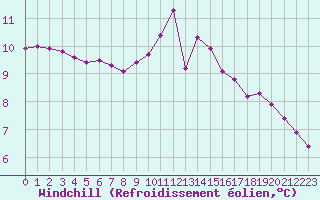 Courbe du refroidissement olien pour Vernouillet (78)