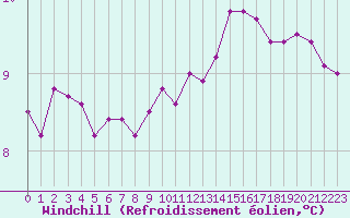 Courbe du refroidissement olien pour Rodez (12)