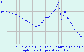 Courbe de tempratures pour Sorcy-Bauthmont (08)