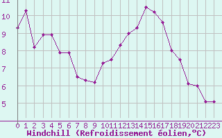 Courbe du refroidissement olien pour Mont-Saint-Vincent (71)