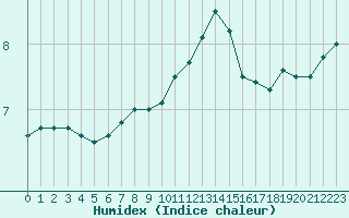 Courbe de l'humidex pour Paris - Montsouris (75)