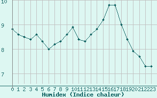 Courbe de l'humidex pour Woluwe-Saint-Pierre (Be)