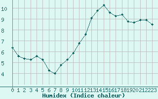 Courbe de l'humidex pour Woluwe-Saint-Pierre (Be)