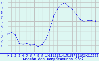 Courbe de tempratures pour Angoulme - Brie Champniers (16)