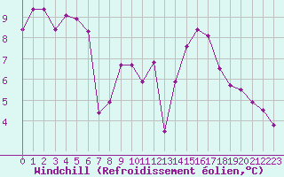 Courbe du refroidissement olien pour Variscourt (02)