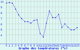 Courbe de tempratures pour Le Mesnil-Esnard (76)