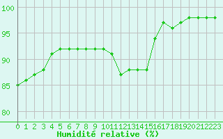 Courbe de l'humidit relative pour Romorantin (41)