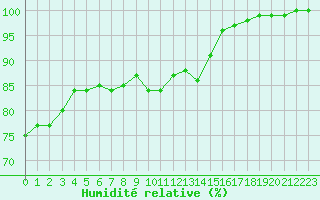 Courbe de l'humidit relative pour Ploumanac'h (22)