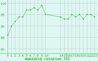 Courbe de l'humidit relative pour Coulommes-et-Marqueny (08)
