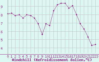 Courbe du refroidissement olien pour Champagne-sur-Seine (77)