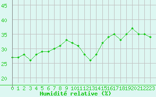 Courbe de l'humidit relative pour Grimentz (Sw)