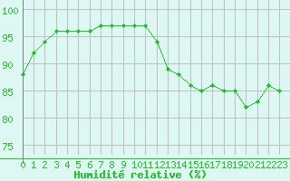 Courbe de l'humidit relative pour Ile de Groix (56)