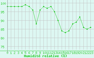 Courbe de l'humidit relative pour Marquise (62)