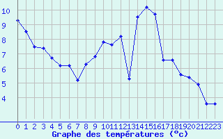 Courbe de tempratures pour Lyon - Saint-Exupry (69)