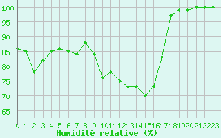 Courbe de l'humidit relative pour Mont-Aigoual (30)